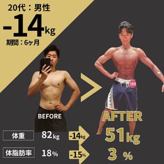 GYMFIT｜練馬パーソナルジム の投稿