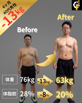 GYMFIT｜練馬パーソナルジム の投稿