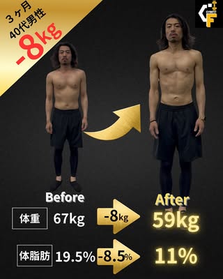 GYMFIT｜練馬パーソナルジム の投稿