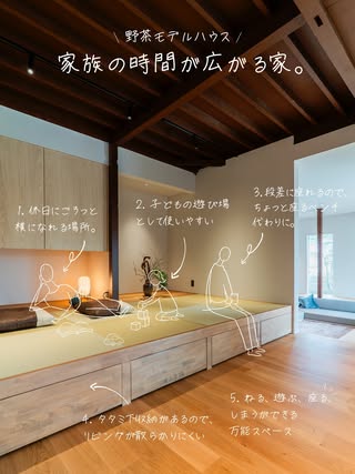 リノリビング|福岡のリノベーション の投稿